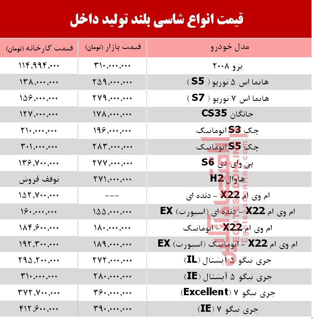 قیمت انواع شاسی بلند تولید داخل +جدول قیمت انواع شاسی بلند تولید داخل +جدول