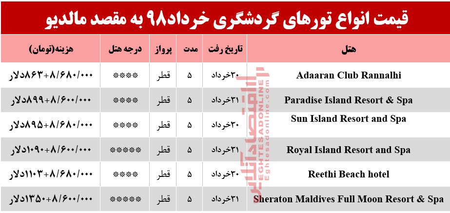 سفر به کوچکترین کشور آسیا چند تمام می‌شود؟