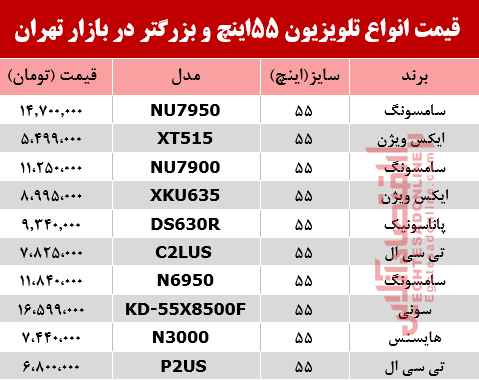 قیمت انواع تلویزیون 55اینچ و بزرگتر دربازار تهران؟ +جدول قیمت انواع تلویزیون 55اینچ و بزرگتر دربازار تهران؟ +جدول