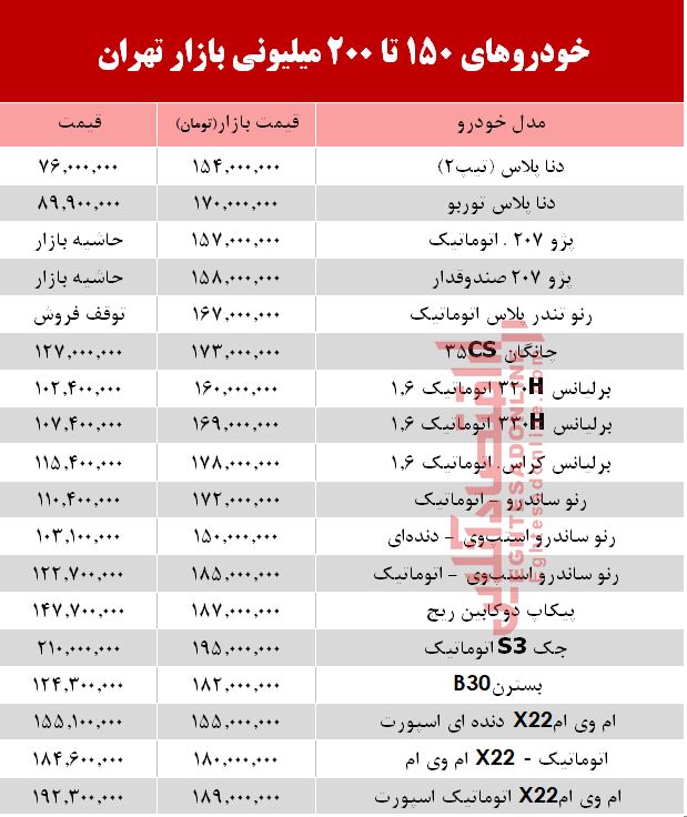 خودروهای 150 تا 200میلیونی بازار تهران +جدول خودروهای 150 تا 200میلیونی بازار تهران +جدول