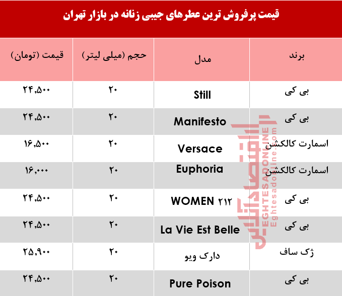 پرفروش ترین انواع عطر جیبی زنانه چند؟ +جدول