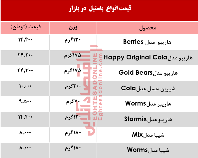 پاستیل بسته‌ای چند؟ +جدول