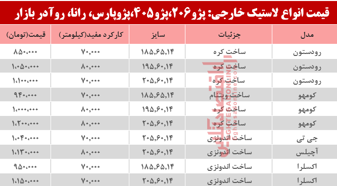 قیمت انواع لاستیک خارجی خودرو پژو +جدول