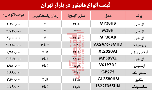 قیمت انواع مانیتور در بازار تهران؟ +جدول
