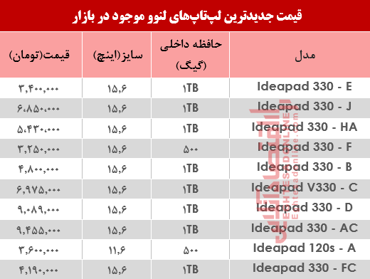 مظنه روز انواع لپ تاپ لنوو دربازار چند؟ +جدول