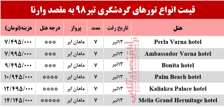 سفر به وارنا بلغارستان چند تمام می‌شود؟