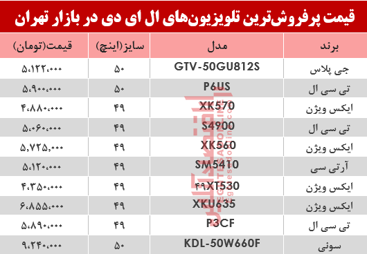 مظنه انواع تلویزیون‌‌LED در بازار تهران؟ +جدول