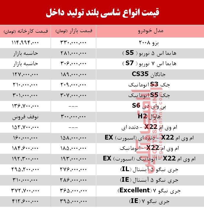 قیمت انواع شاسی بلند تولید داخل +جدول قیمت انواع شاسی بلند تولید داخل +جدول