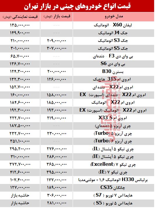 قیمت روز خودروهای چینی در بازار تهران + جدول قیمت روز خودروهای چینی در بازار تهران + جدول
