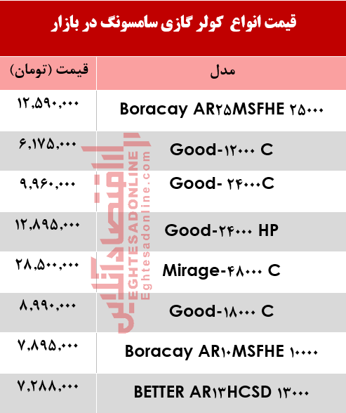 انواع کولر گازی سامسونگ چند؟ +جدول