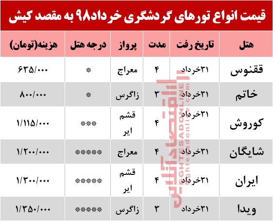 تور کیش چند؟