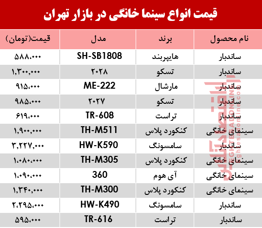 قیمت انواع سینما خانگی در بازار؟ +جدول قیمت انواع سینما خانگی در بازار؟ +جدول