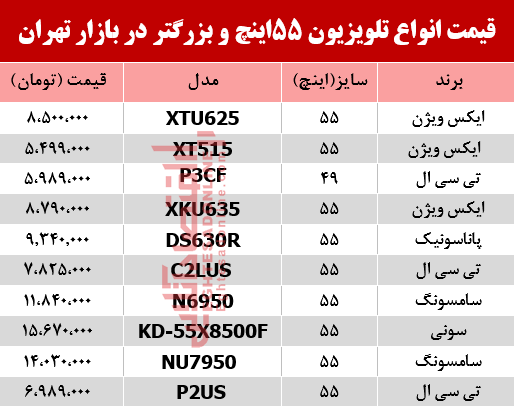 قیمت انواع تلویزیون 55اینچ و بزرگتر دربازار تهران؟ +جدول قیمت انواع تلویزیون 55اینچ و بزرگتر دربازار تهران؟ +جدول