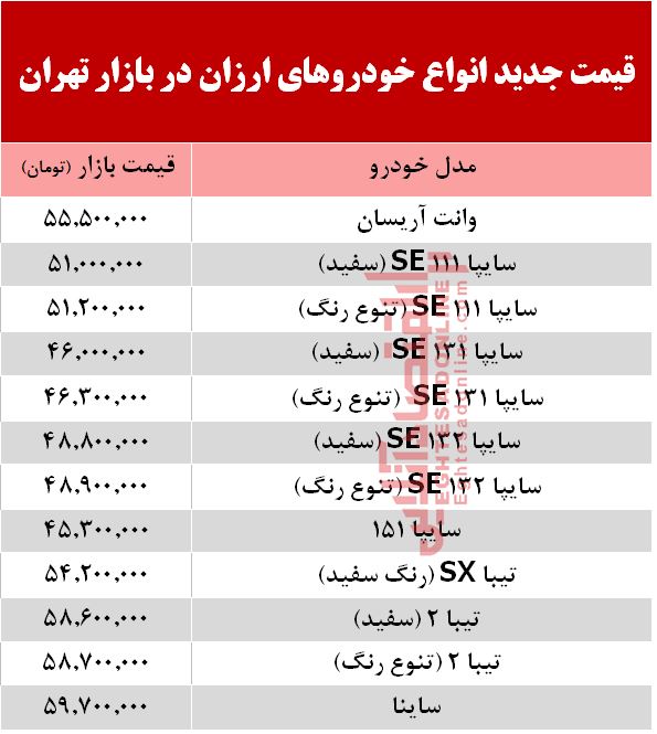 ارزانقیمتترین خودروهای بازار +جدول ارزانقیمتترین خودروهای بازار +جدول