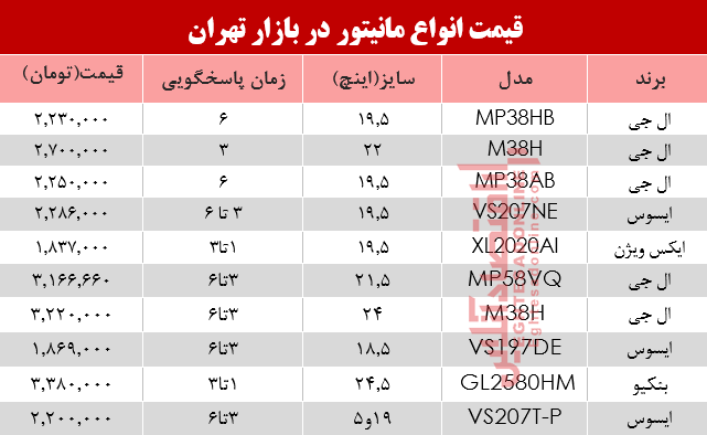 قیمت انواع مانیتور در بازار +جدول