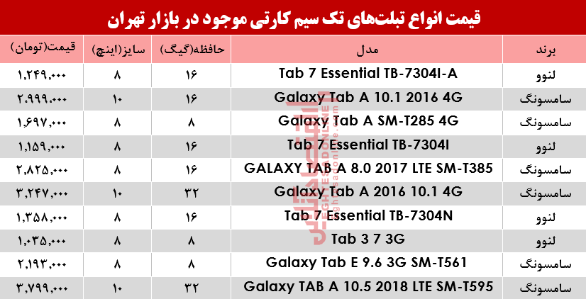 قیمت انواع تبلت‌های تک سیمکارت در بازار؟ +جدول