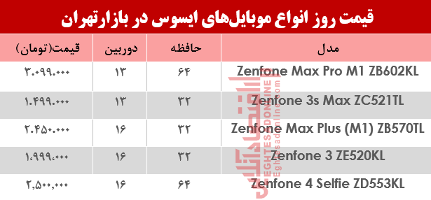 قیمت موبایل‌های ایسوس در بازار +جدول