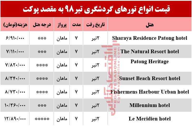 7شب اقامت در پوکت تایلند چقدر آب می‌خورد؟