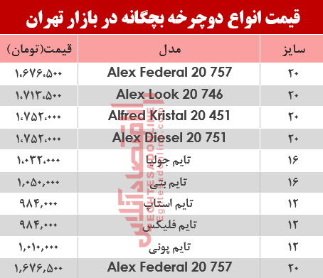 قیمت انواع دوچرخه بچگانه در بازار؟ +جدول قیمت انواع دوچرخه بچگانه در بازار؟ +جدول