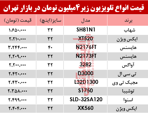 ارزان قیمتترین تلویزیونهای بازار چند؟ +جدول ارزان قیمتترین تلویزیونهای بازار چند؟ +جدول