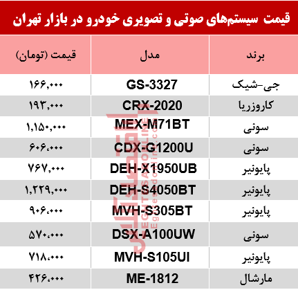قیمت سیستم صوتی و تصویری خودرو در بازار؟ +جدول قیمت سیستم صوتی و تصویری خودرو در بازار؟ +جدول