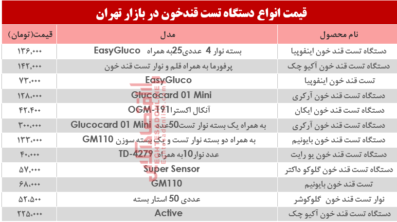 قیمت انواع دستگاه تست قند خون در بازار؟ +جدول