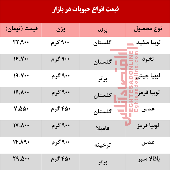 حبوبات در بازار چند؟ +جدول