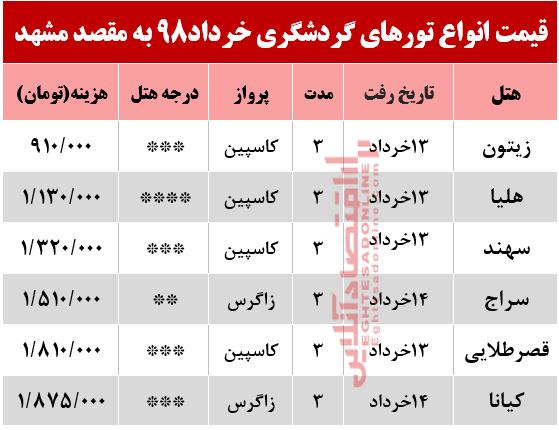 سفر به مشهد در تعطیلات خرداد چقدر هزینه دارد؟