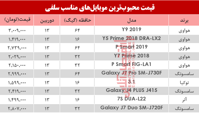 قیمت‌ موبایل‌های‌ مناسب‌ سلفی در بازار؟ +جدول