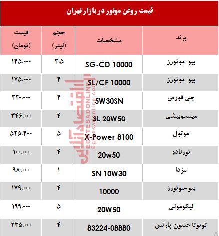 قیمت انواع روغن موتور خودرو؟ +جدول