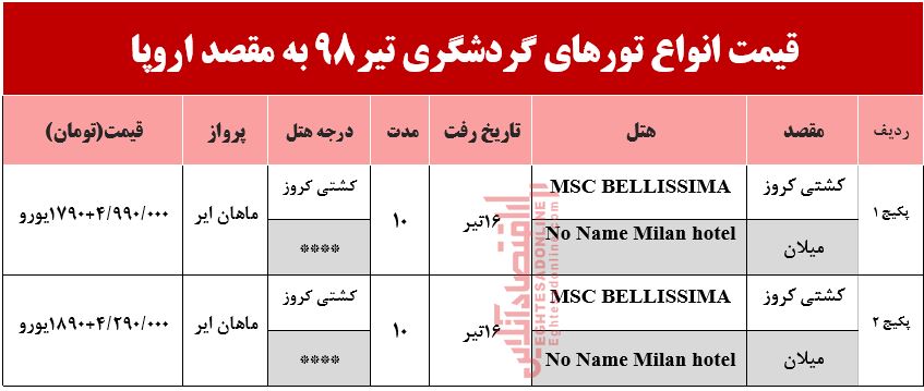 سفر به اروپا با کشتی کروز چقدر آب می‌خورد؟