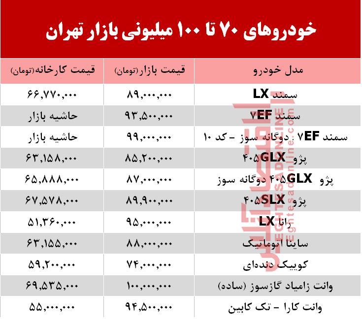 خودروهای 70 تا 100میلیونی بازار تهران +جدول