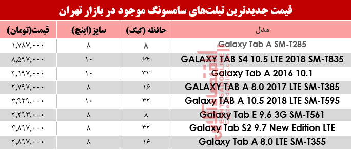 انواع تبلت‌های سامسونگ در بازار چند؟+جدول