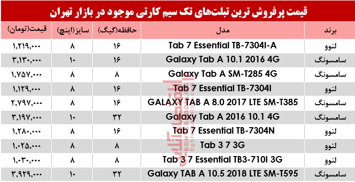 قیمت انواع تبلت‌های تک سیمکارت در بازار تهران؟ +جدول