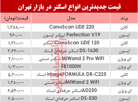 قیمت انواع اسکنر در بازار تهران؟ +جدول