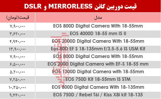 قیمت دوربینهای عکاسی کاننDSLR MIRRORLESS؟ +جدول قیمت دوربینهای عکاسی کاننDSLR MIRRORLESS؟ +جدول