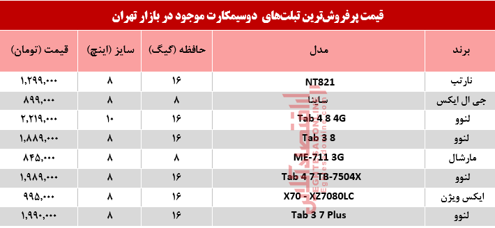 قیمت انواع تبلت‌های دو سیمکارت در بازار تهران؟ +جدول