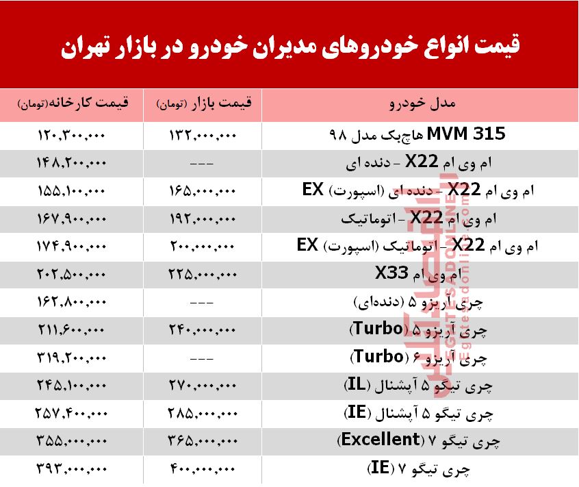 قیمت انواع خودروهای مدیران خودرو در بازار +جدول
