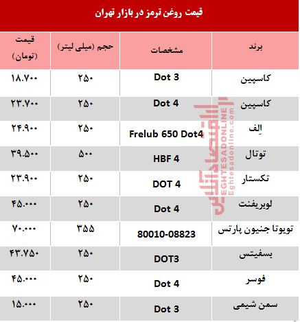 قیمت انواع روغن ترمز خودرو؟ +جدول