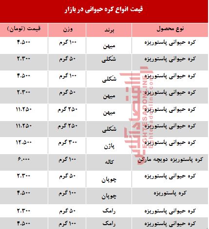 قیمت انواع کره صبحانه +جدول