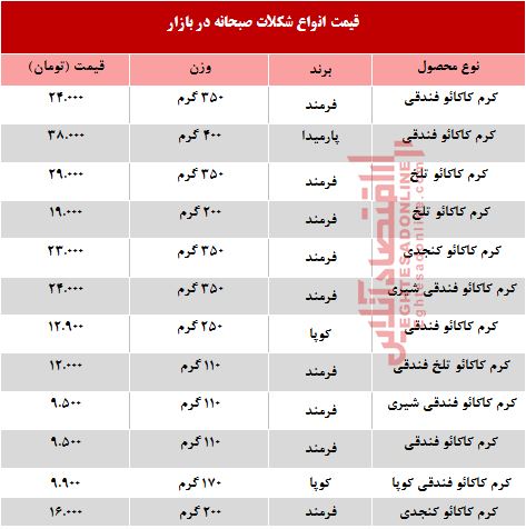 انواع شکلات صبحانه در بازار چند؟ +جدول
