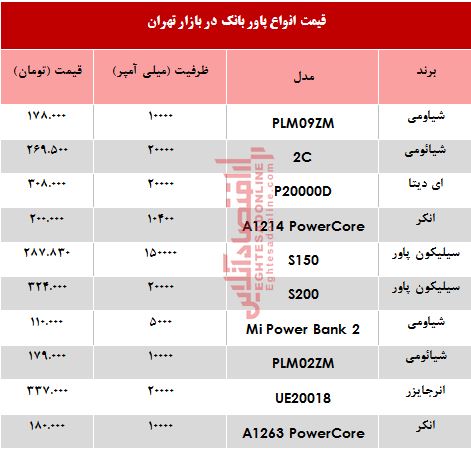 انواع پاور بانک چند؟ +جدول