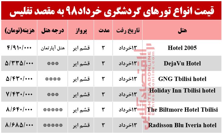 تور 3روزه تفلیس چقدر هزینه دارد؟