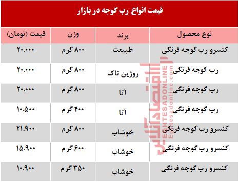 قیمت انواع رب گوجه فرنگی در بازار +جدول