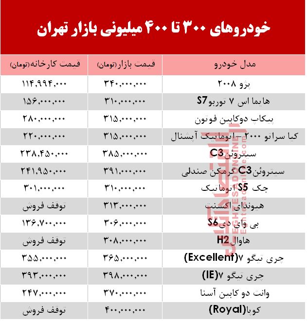 خودروهای 300 تا 400میلیونی بازار تهران +جدول خودروهای 300 تا 400میلیونی بازار تهران +جدول