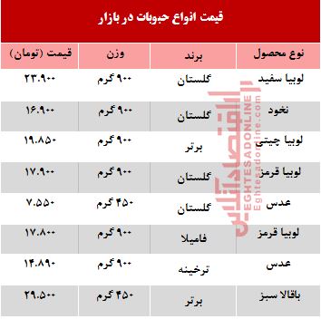 حبوبات در بازار چند؟ +جدول