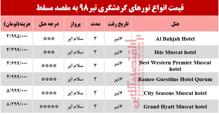 سفر 3روزه به مسقط عمان چند؟