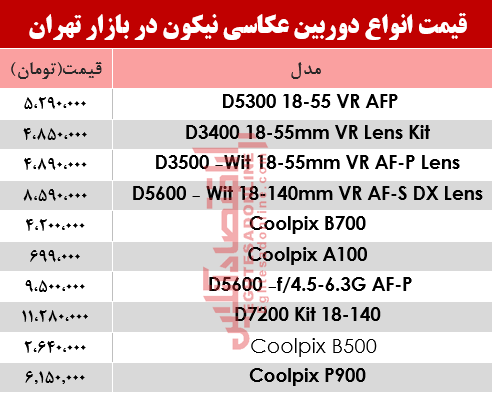قیمت‌ دوربین‌های‌ عکاسی نیکون در بازار؟ +جدول
