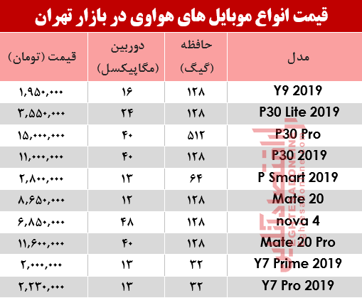 قیمت موبایل‌های هوآوی در بازار تهران؟ +جدول