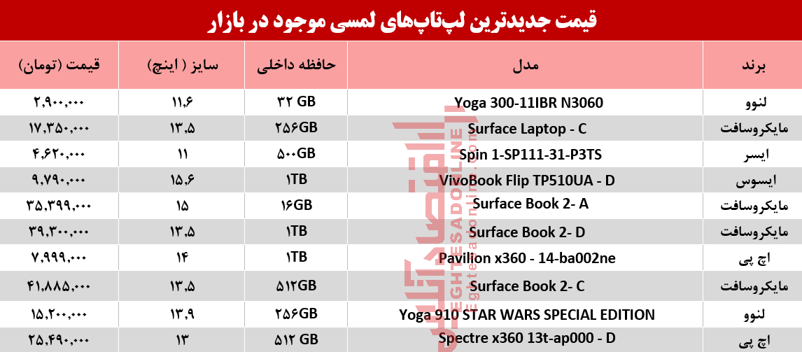 قیمت انواع لپ تاپ لمسی در بازار؟ +جدول قیمت انواع لپ تاپ لمسی در بازار؟ +جدول
